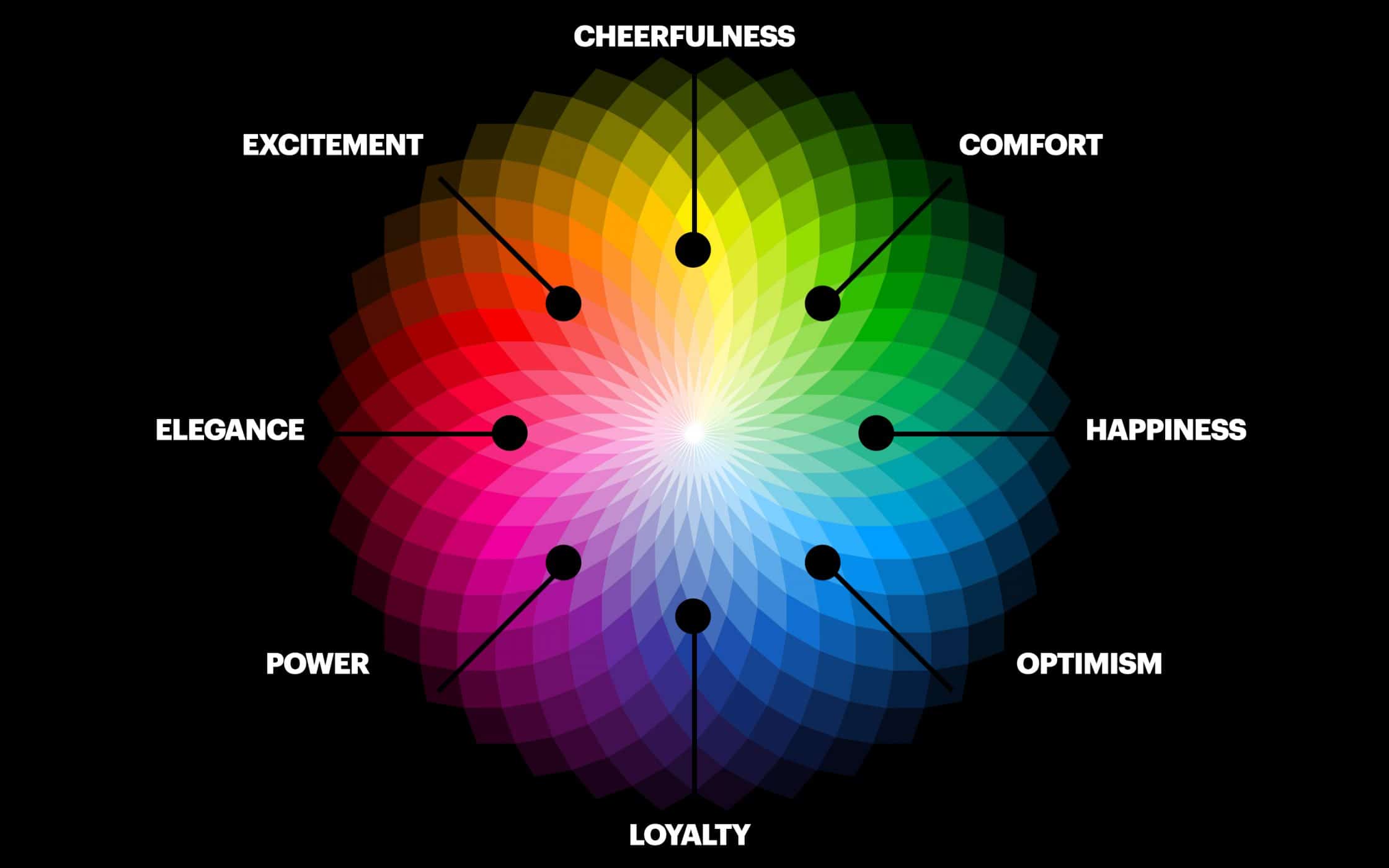 color wheel psychology picker