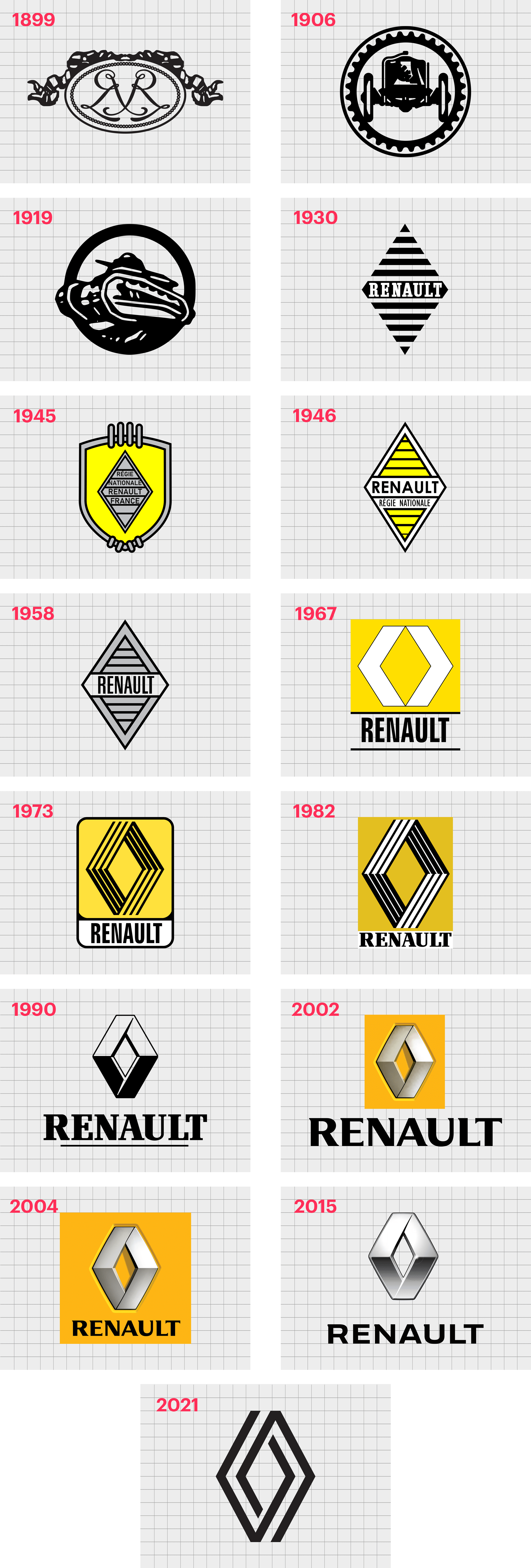 Renault Logo And Sign New Logo Meaning And History Png Svg QSNCOT