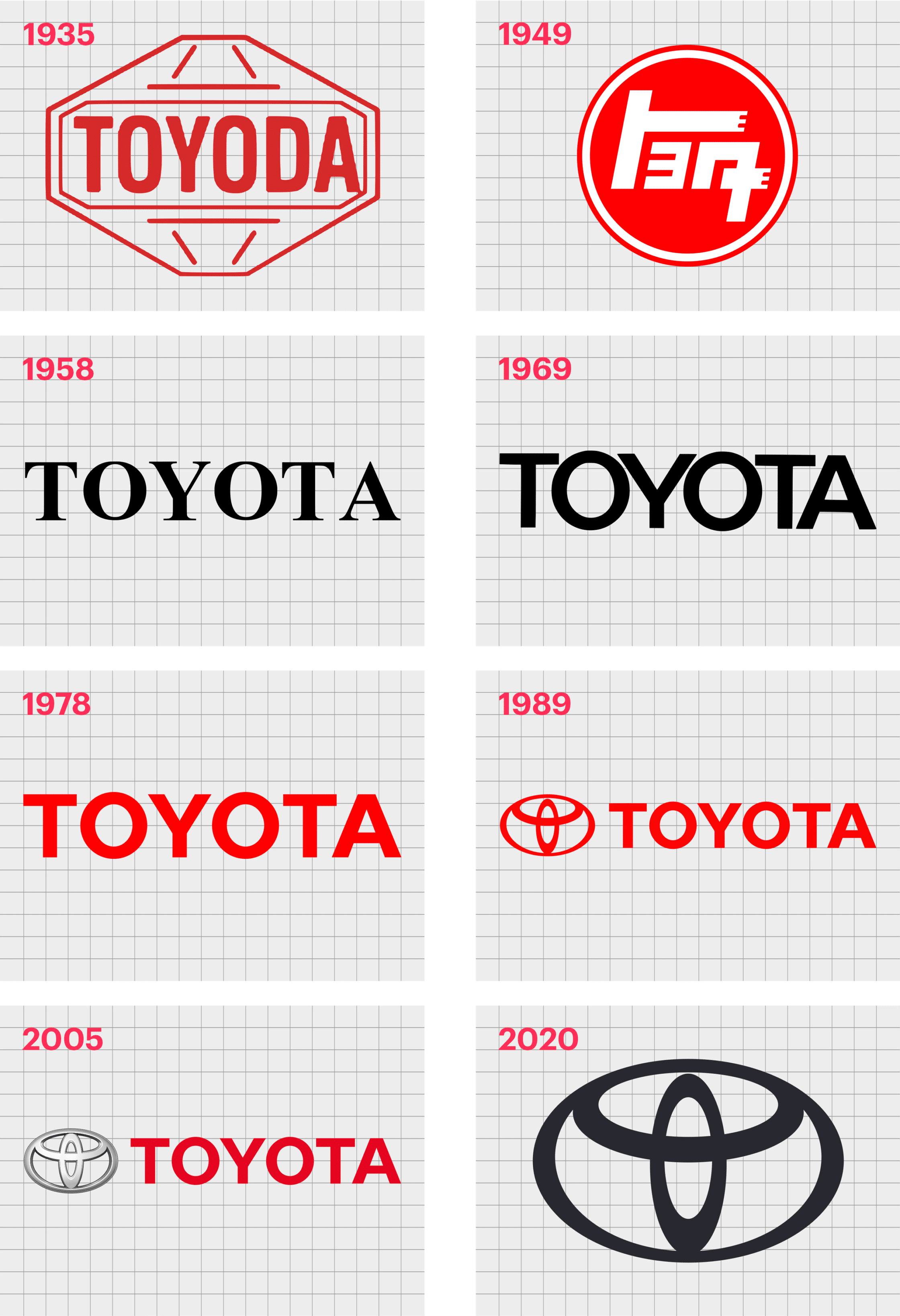 Toyota Logo History Toyota Symbol Meaning And Evolution Roman Empire ...