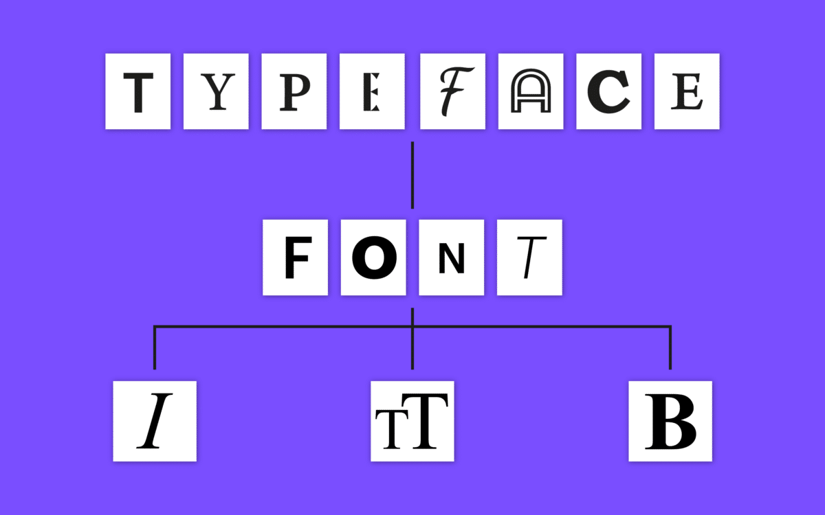 Typeface vs Font