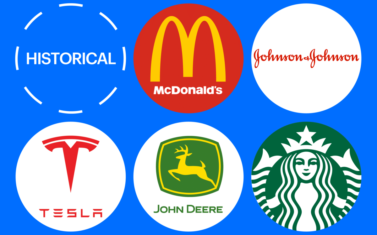 Types of Brand Names