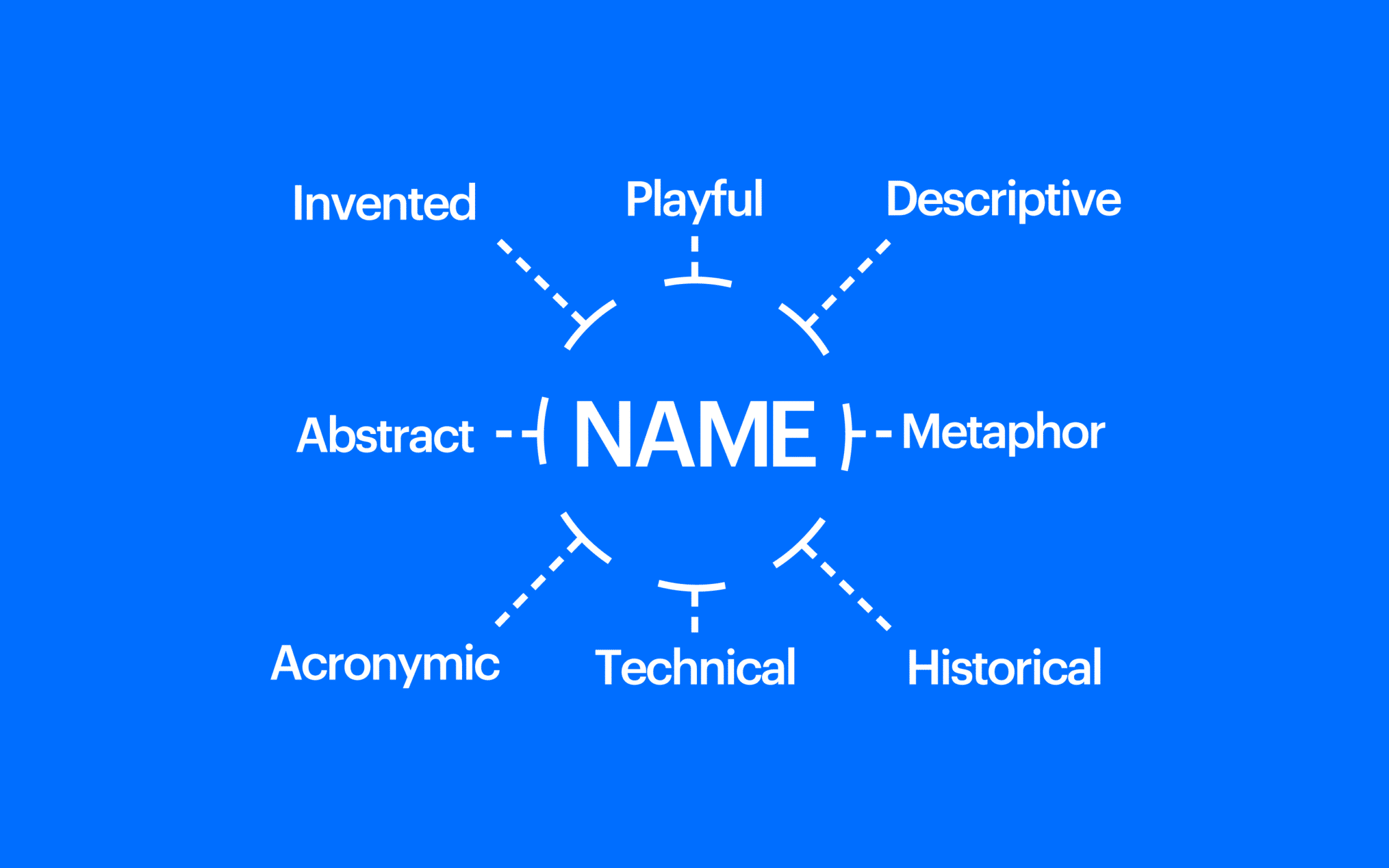 3 Types of Compound Words — N.HARV LLC