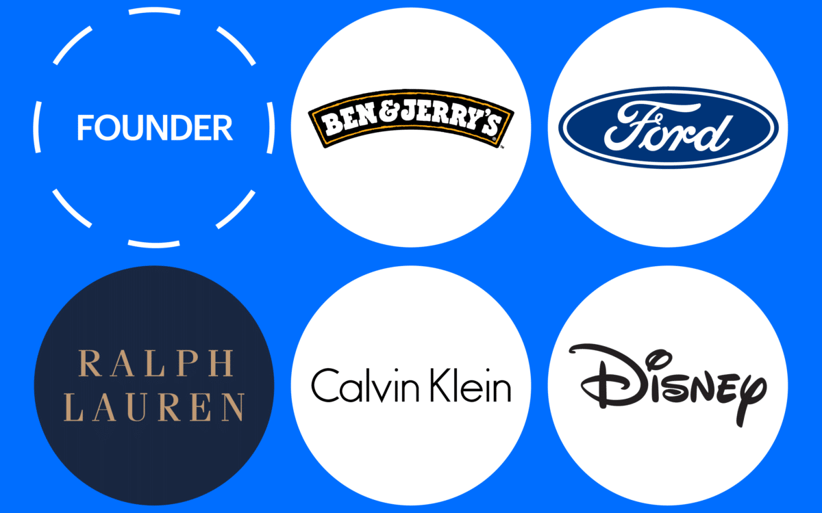 Types of Brand Names