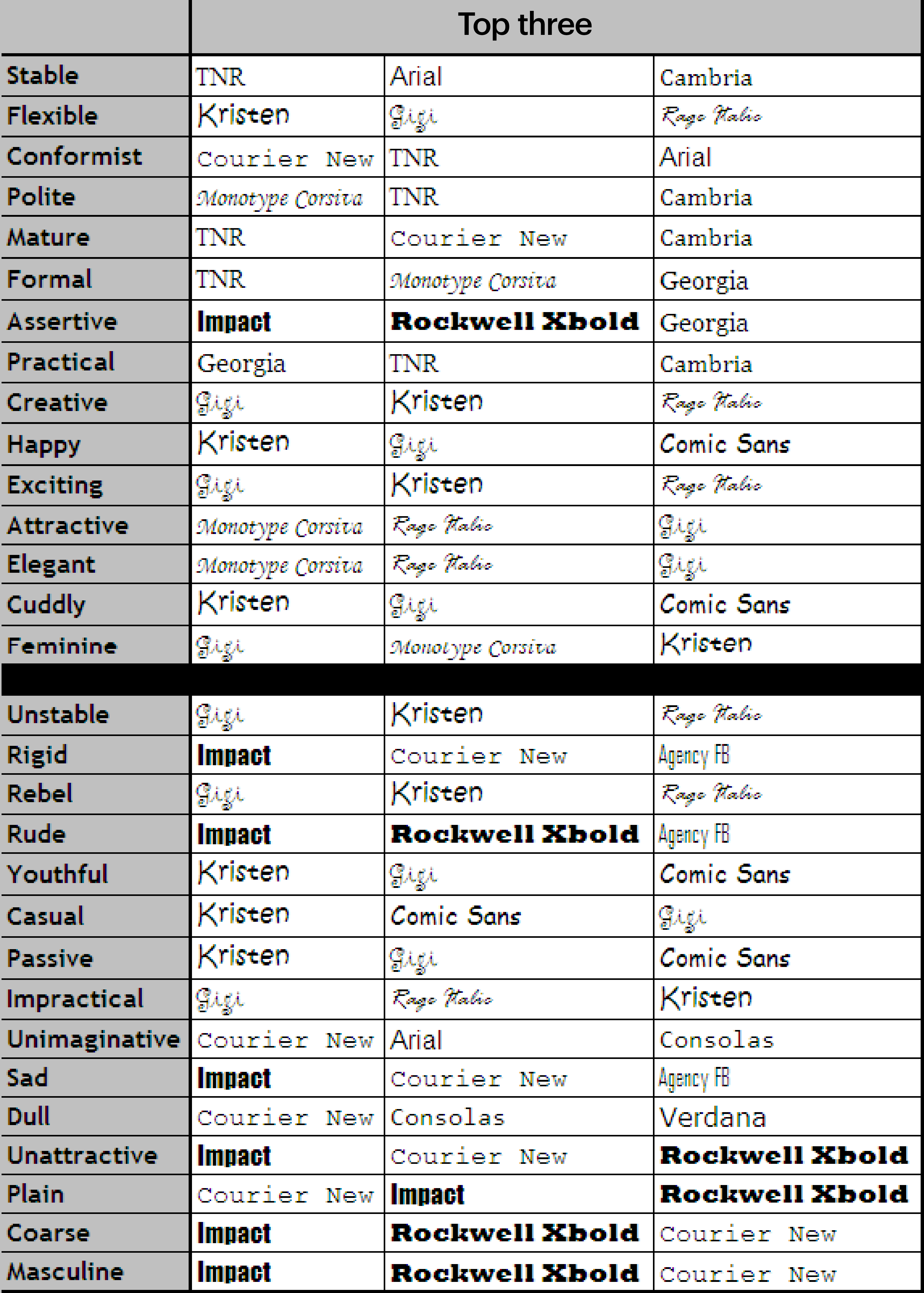 Typography 101: Everything You Need To Know About Fonts!