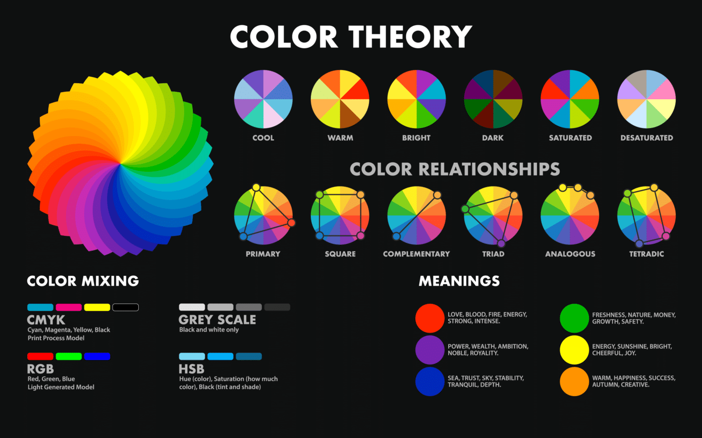 Website Colour Schemes: Using Colour In Website Design