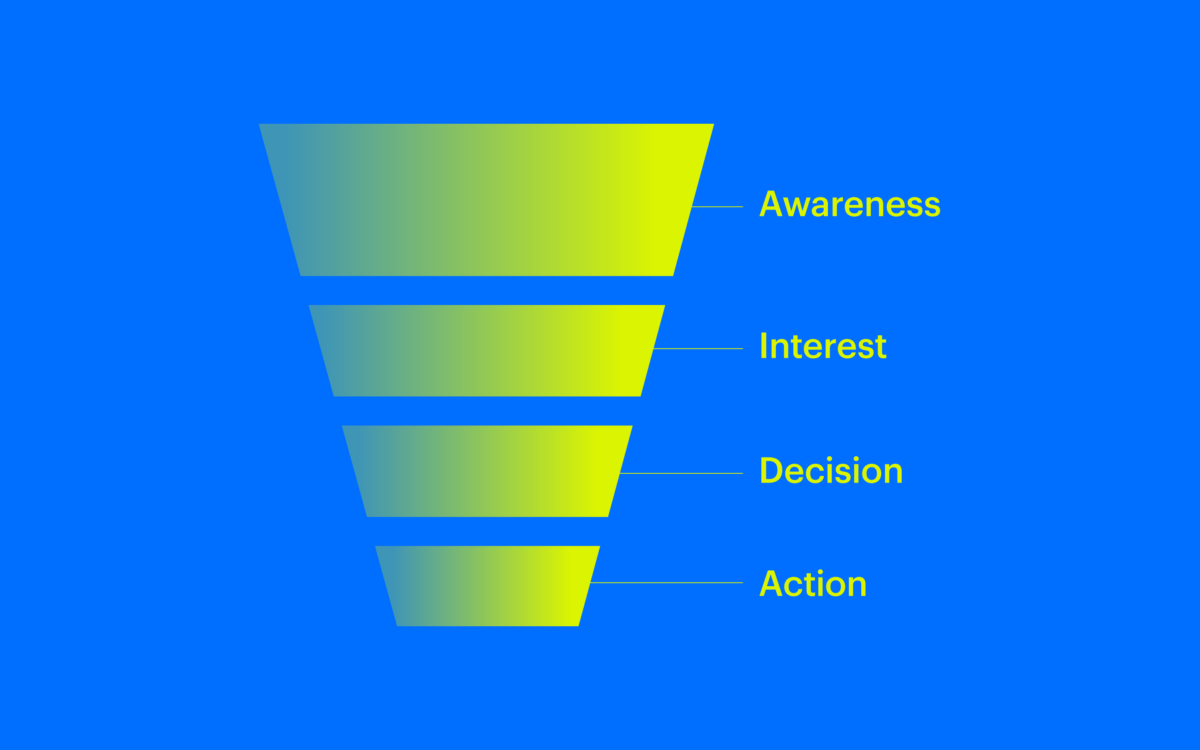 What Is A Sales Funnel