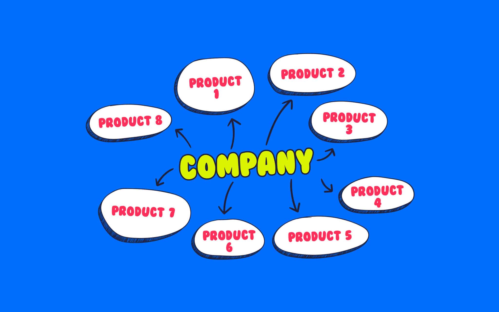 What Is Family Branding? The Pros And Cons Of Family Branding