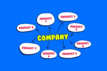 What is family branding