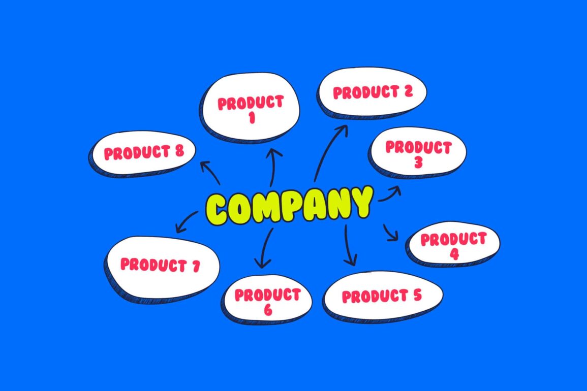 What is family branding