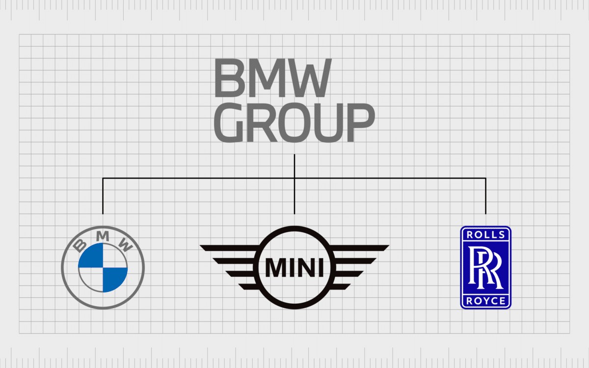 Which Car Companies Own Which Car Brands?