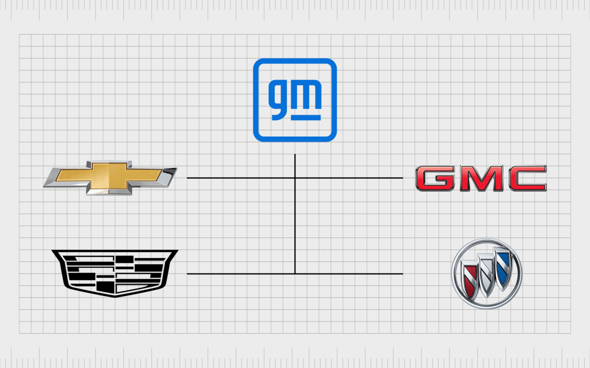 Who Owns GMC?, Is GM the Same as GMC?