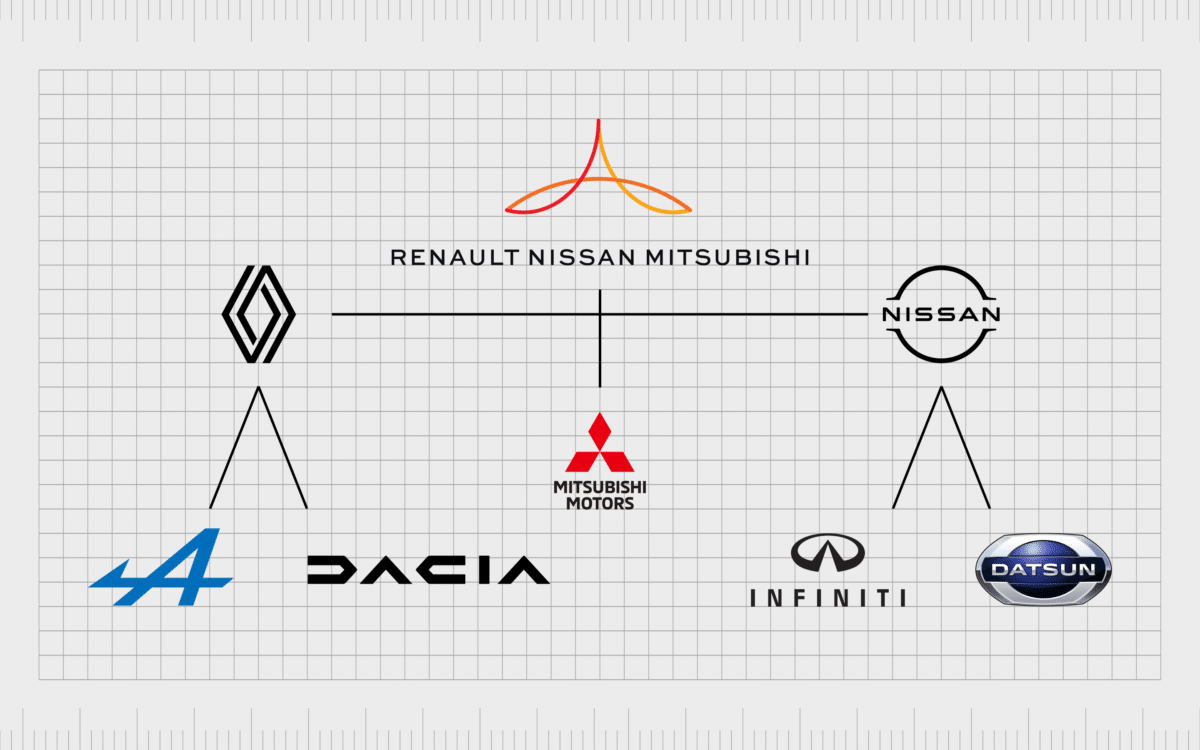 Which Car Companies Own Which Car Brands?