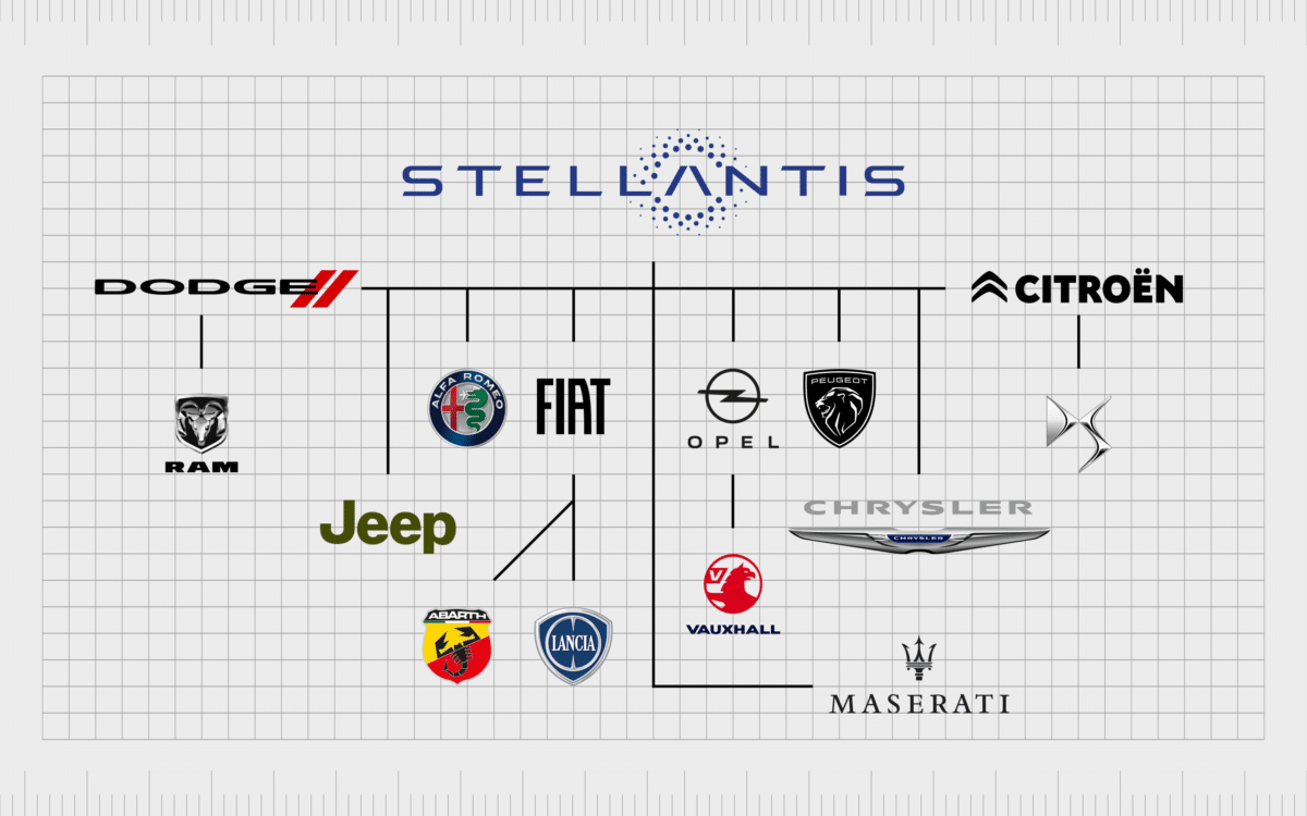 Car brands list and who owns which car brands?