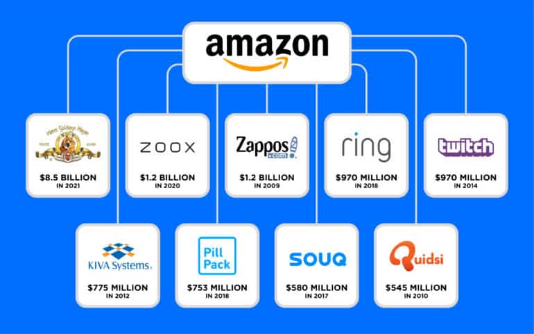 Who Does Amazon Own? Companies And Subsidiaries Owned By Amazon (2023)