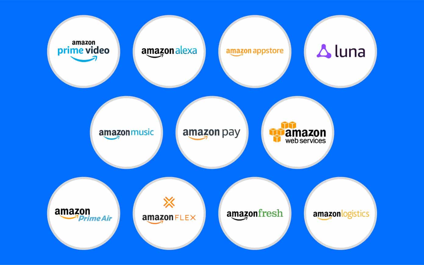 Amazon Companies They Own Acquisitions By Amazon WITDX Amazon Companies They Own Acquisitions By Amazon WITDX