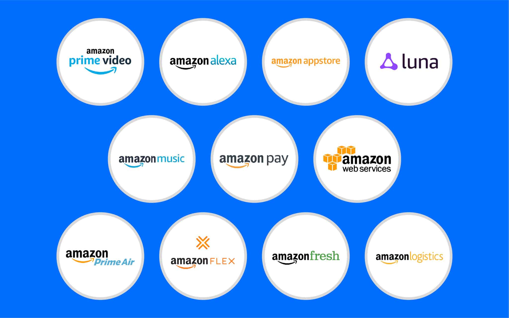 Who Does Amazon Own? Companies And Subsidiaries Owned By Amazon (2023)