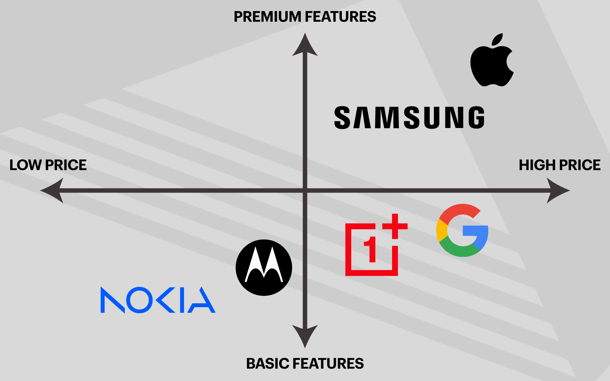 How To Create A Brand Positioning Map: 9 Steps!
