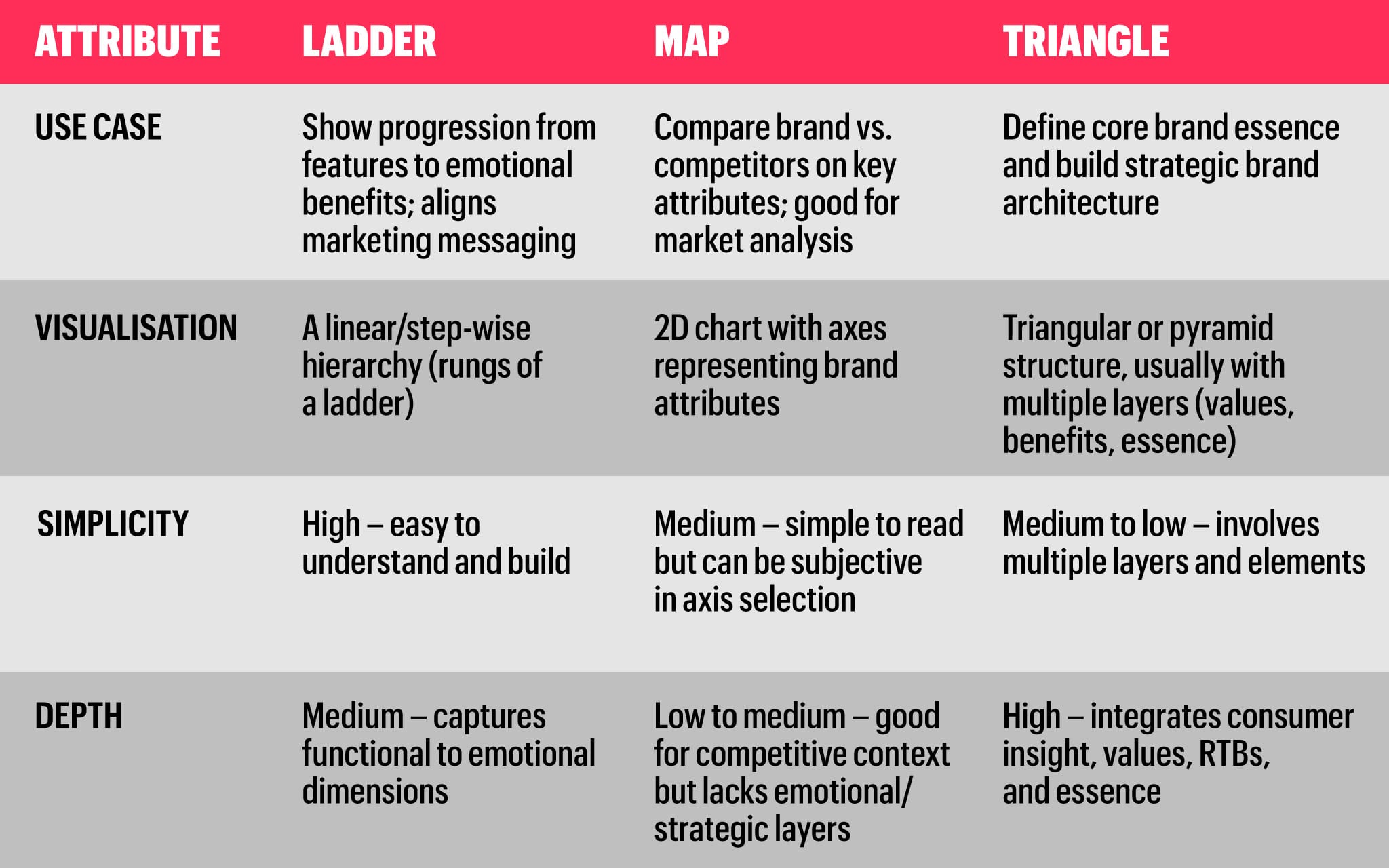 Brand positioning tools comparison table.