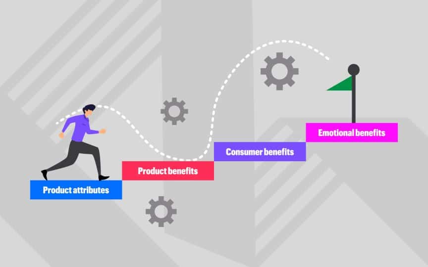 Person climbing steps of brand positioning ladder.