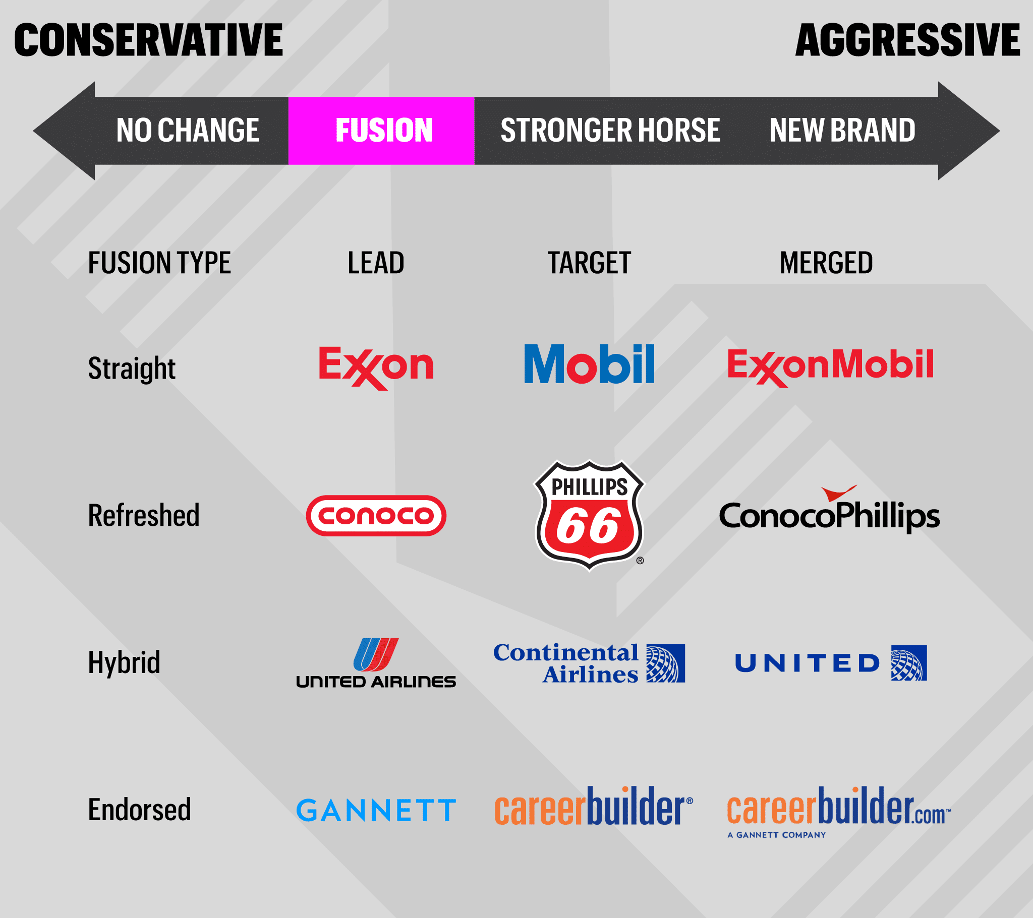 How To Create The Perfect M\u0026A Brand Strategy (5 Tips), image size:2048x1821