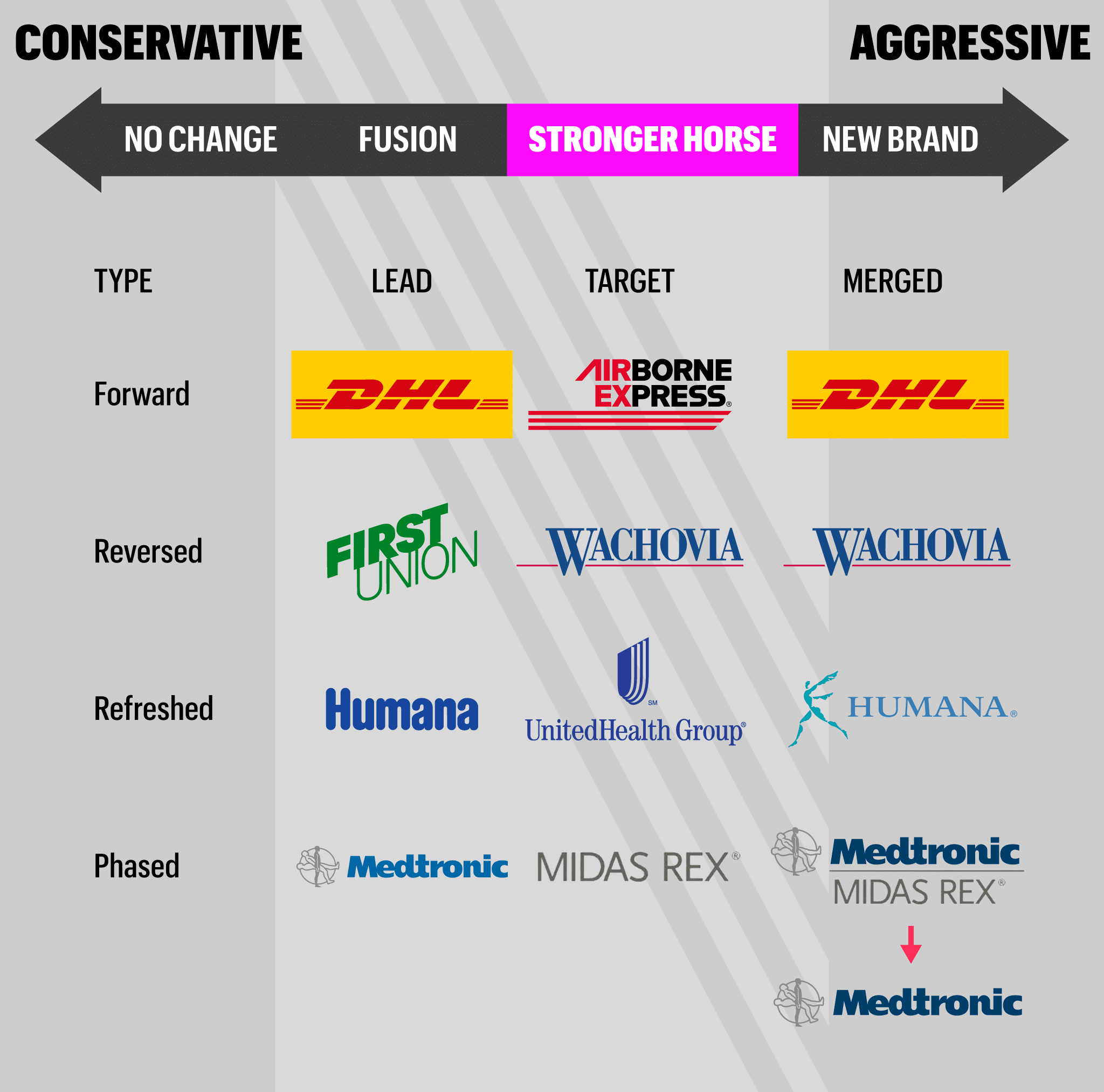 How To Create The Perfect M\u0026A Brand Strategy (5 Tips), image size:2048x2025