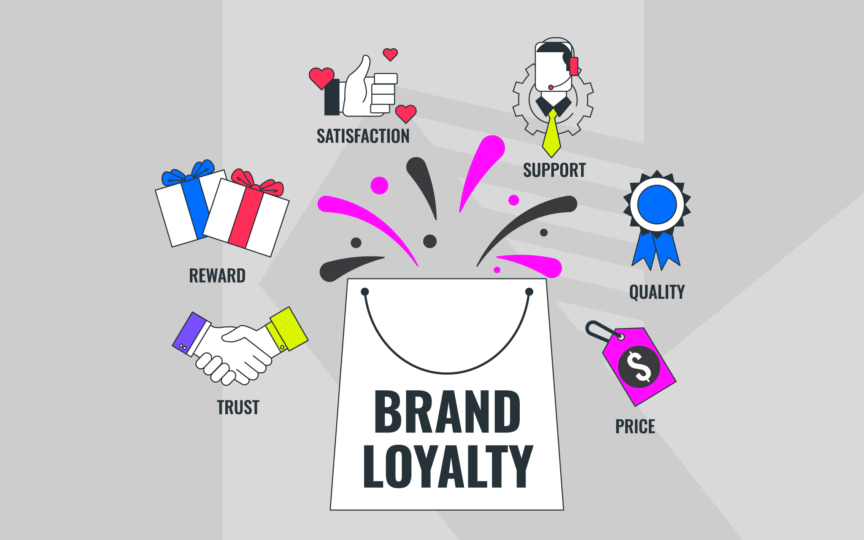 Master Brand Strategy