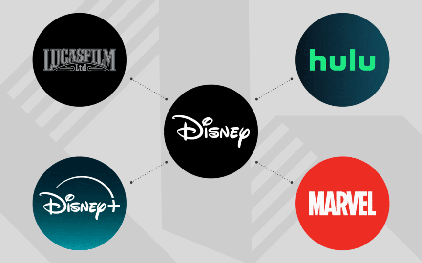 Master Brand Strategy