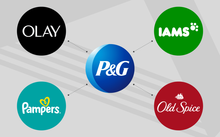 Master Brand Strategy