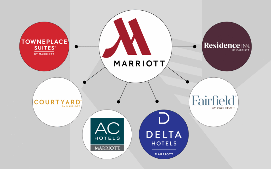 Marriott brand architecture.