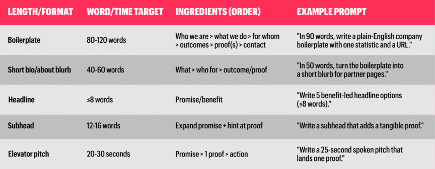 Message hierarchy framework table.