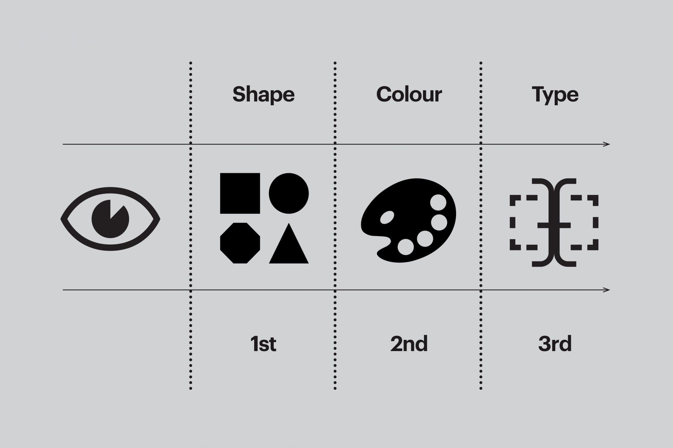 Basics of Game Logo Design Process and Base Structuring Tutorial